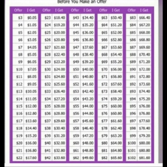 REASONABLE OFFERS CHART & MY PRICES - Picture 2 of 3